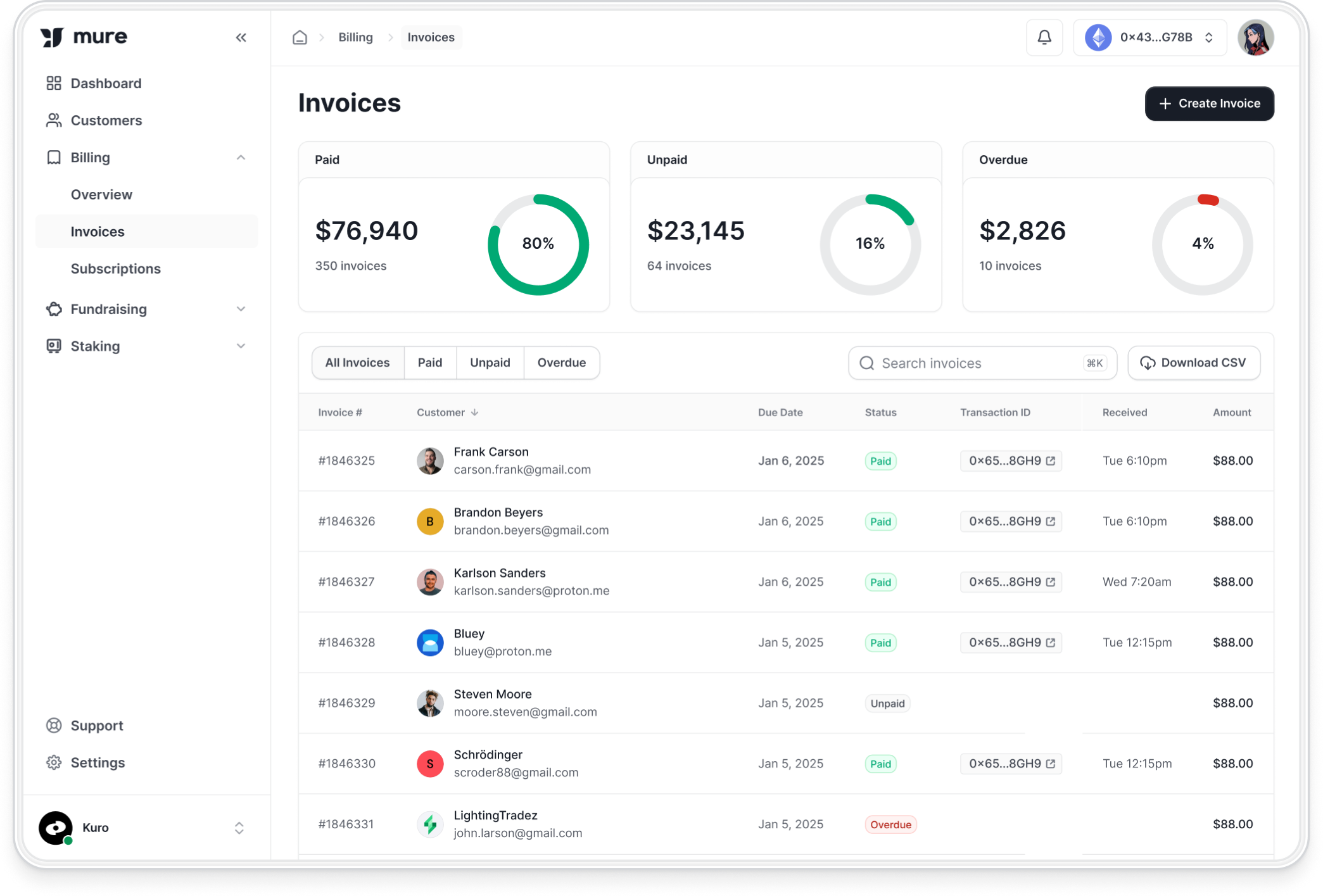 Dashboard preview